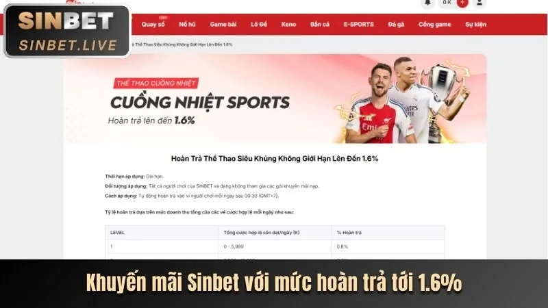 Hoàn trả HK79 hàng ngày